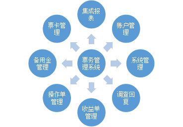 票務(wù)系統(tǒng)（車(chē)站級(jí)）.png